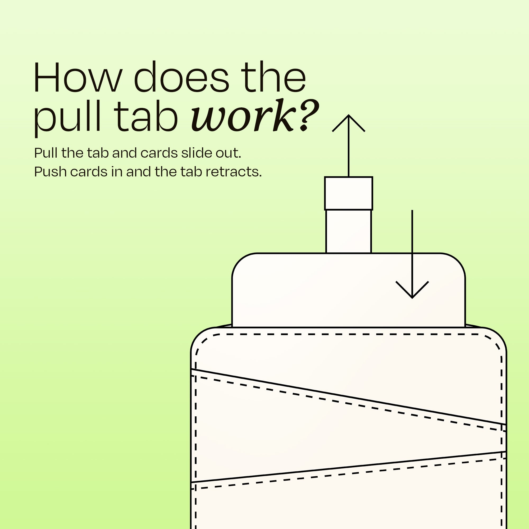 Graphic displaying the use of the credit card pull tab feature. Pull the tab and cards slide out. Push cards in and the tab retracts.