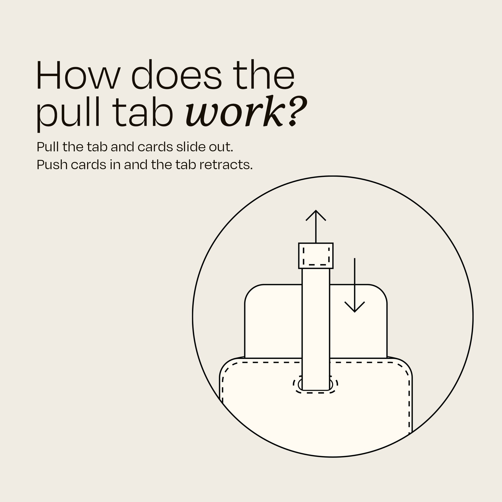 Graphic demonstrating the use of the Swear Brands Venture wallet's pull tab feature. Text reads: "How does the pull tab work? Pull the tab and cards slide out. Push cards in and the tab retracts."